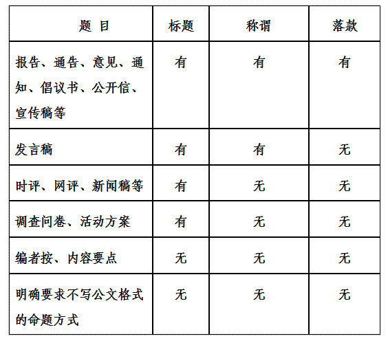 知乎图片（公文写作有与无）.png