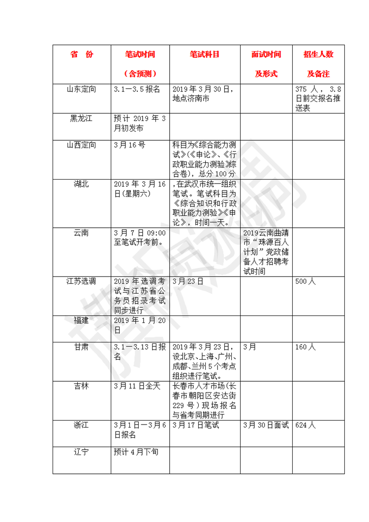 2019年选调信息汇总_01.png