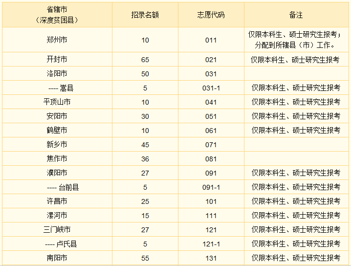 河南选调职位表1.png