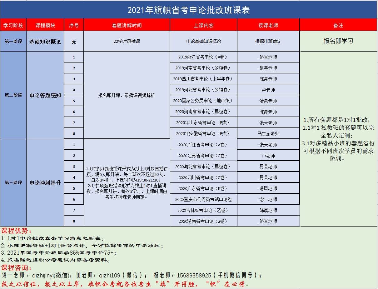 2省考申论分表.png