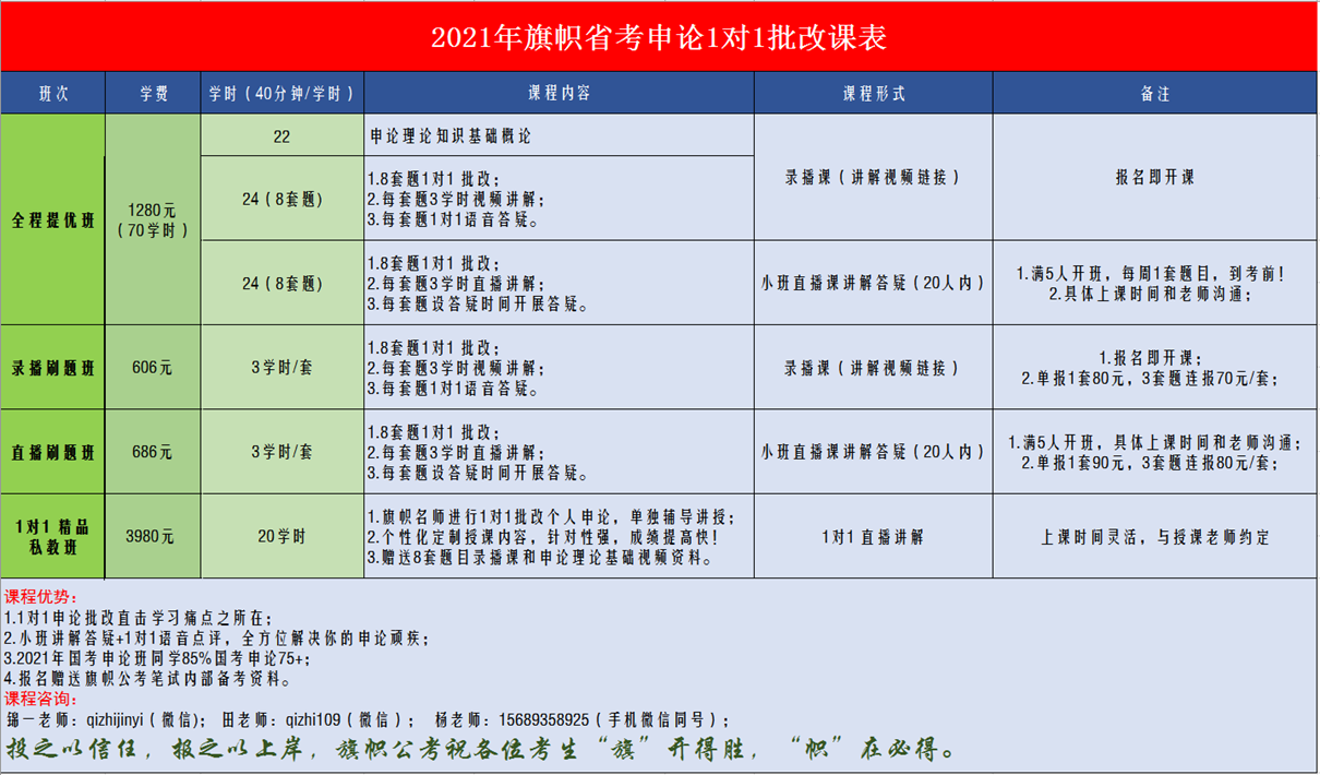 1.省考申论总表.png